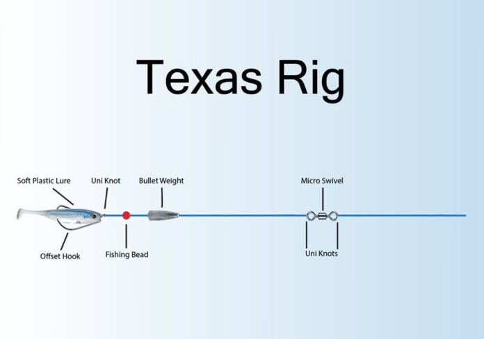 How do you Texas rig a fishing line?